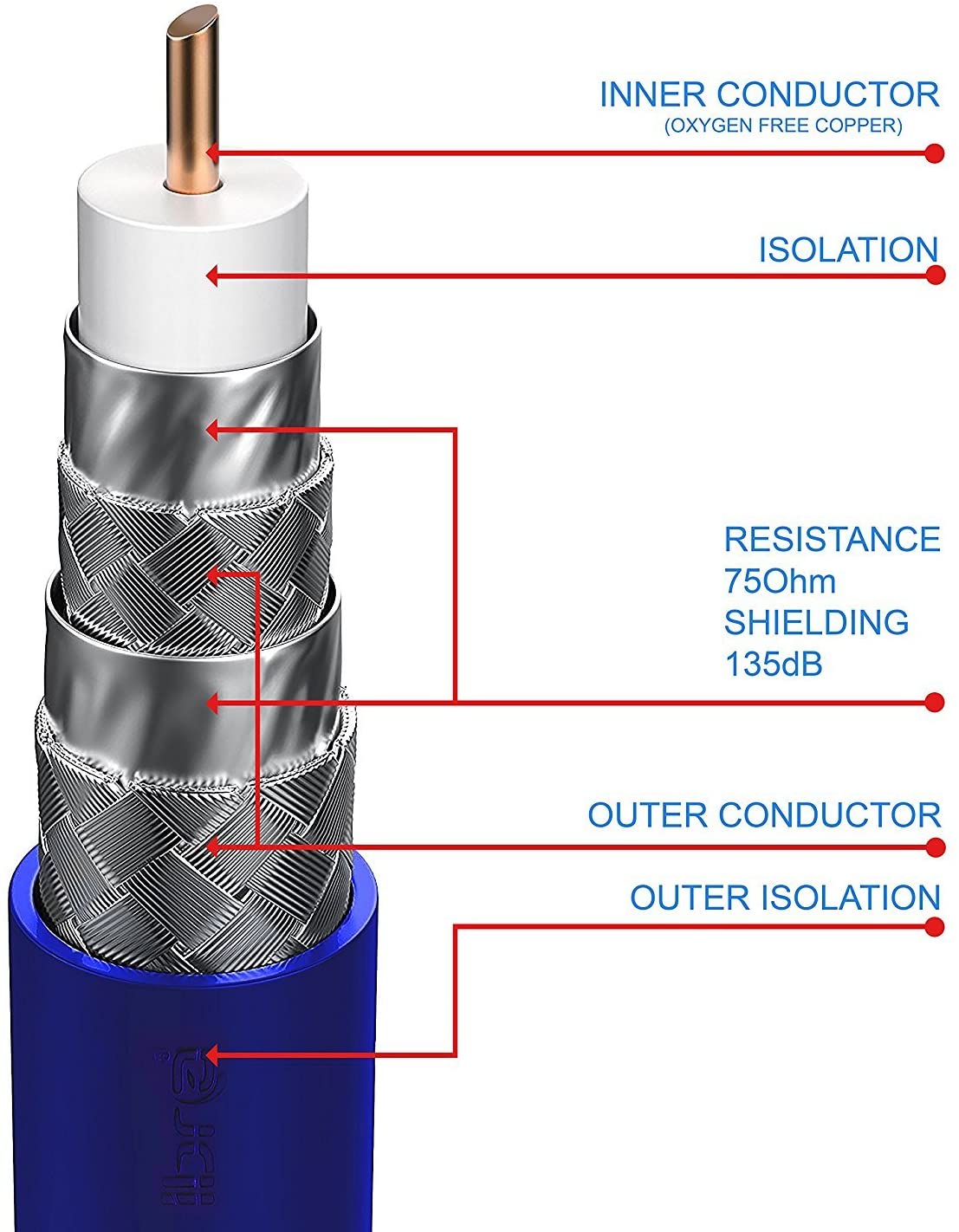 IBRA 2m HDTV Satellite Cable | Coaxial SAT Cable 75 Ohm | Connector: F - Pin to F - Pin | For UHV / RF / DVB-T and DVB-T2, Radio (FM / DAB / DAB +) | Metal Connector and High End Shielding