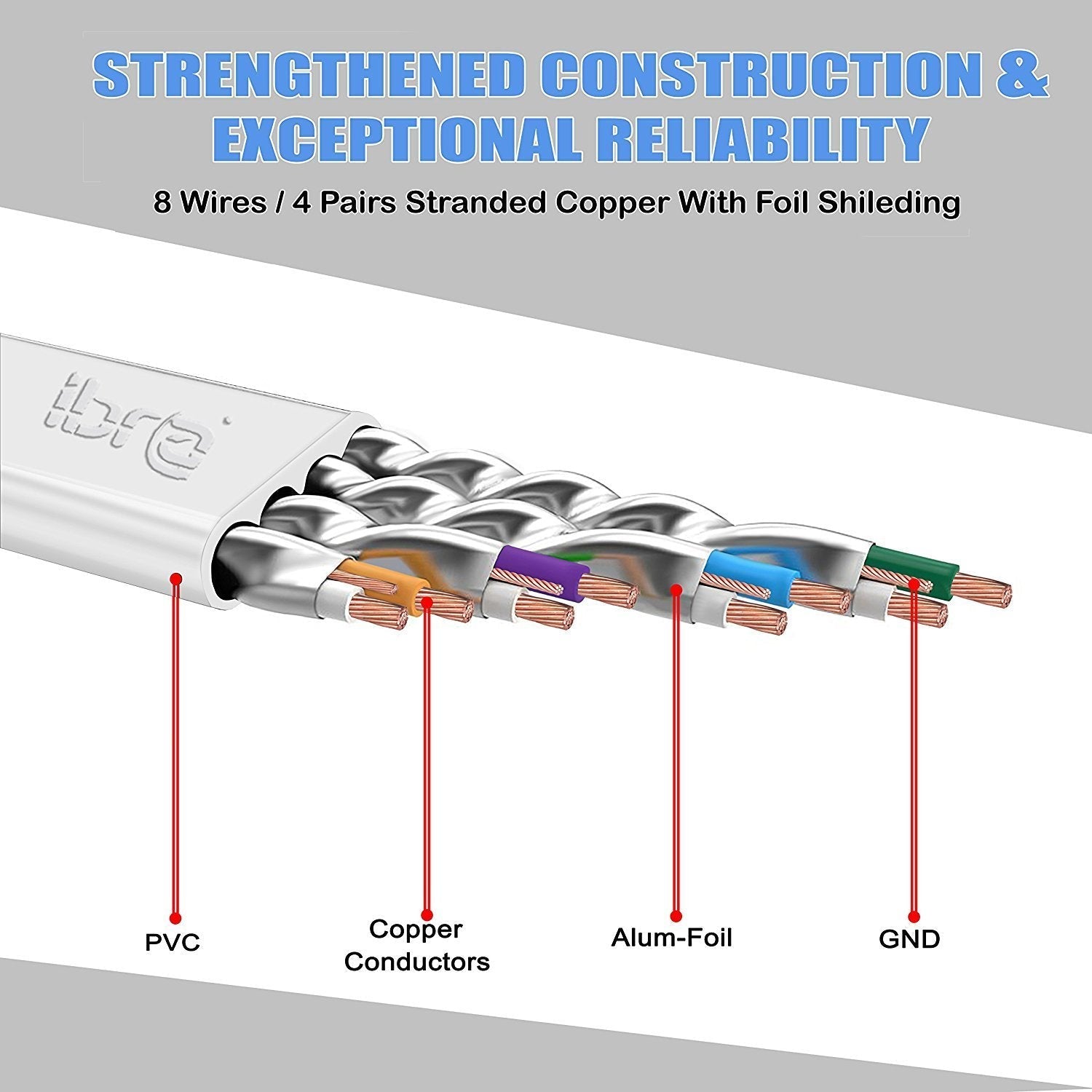 10M LAN Flat Ethernet Cable White - (Box: 60 Units)