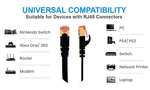 7M CAT8 Ethernet Gigabit Lan network cable (RJ45) SSTP 40Gbps 2000Mhz - FLAT Black - IBRA