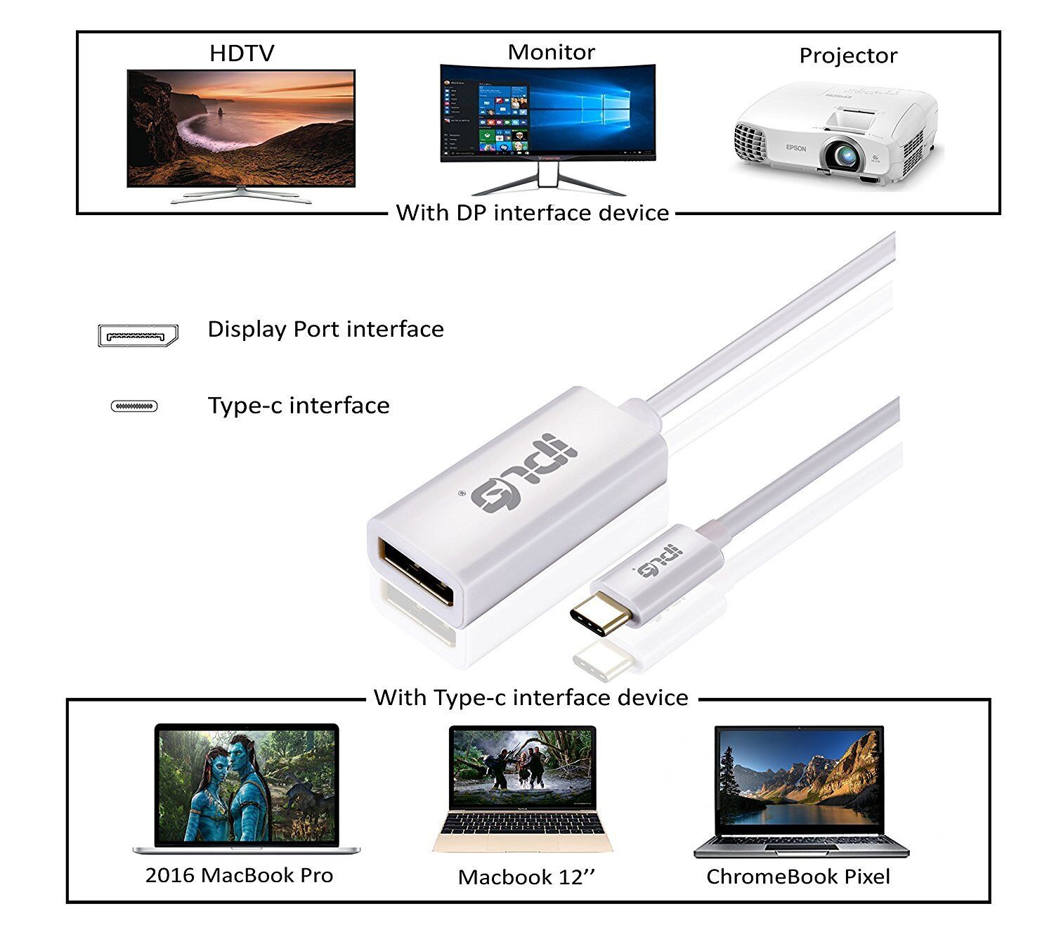 Type C to DisplayPort Adapter USB 3.1 USB C to DP Cable Adapter - 0.15M