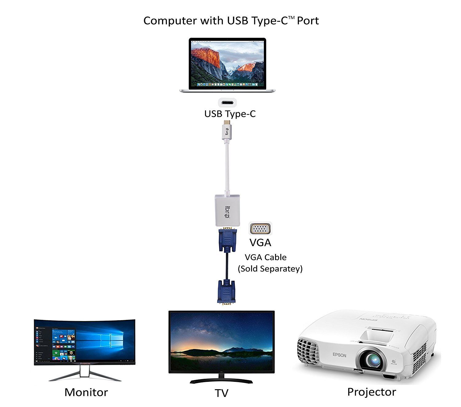 USB C To VGA adapter USB Type C 3.1 To VGA Adapter Lead Convertor Cable Monitor