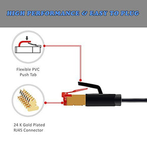 Ethernet Gigabit Lan Network Cable (RJ45) Advanced CAT 7 |Gold Connectors| 10Gbps 600MHz |10/100/1000Mbit/s | Patch cable |STP| compatible with CAT.5 / CAT.5e / CAT.6 | Switch/Router/Modem/Patch panel / Access Point / patch fields | 50M IBRA Flat Black