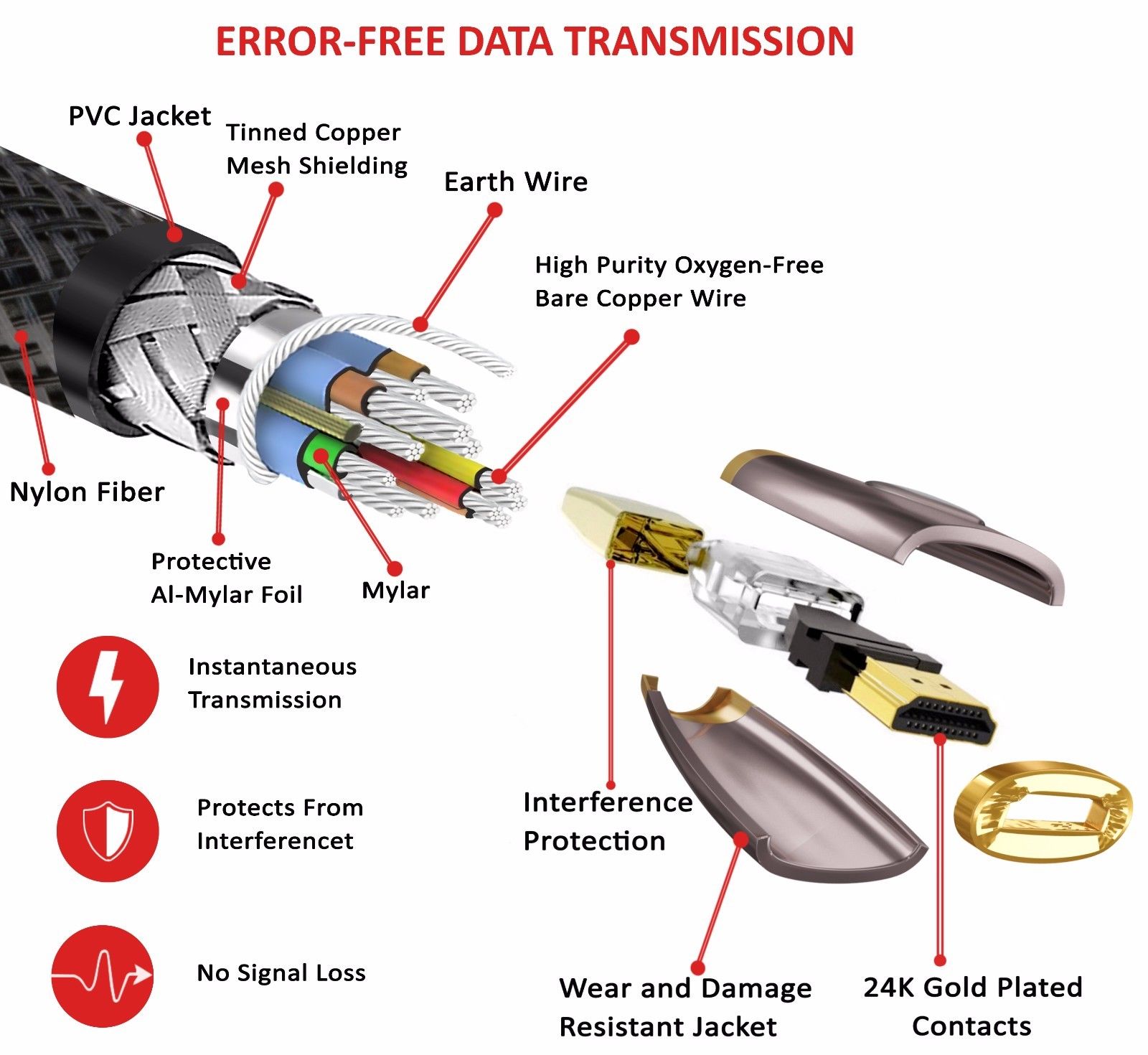 HDMI Cable 2M - 4K UHD HDMI 2.0(4K@60Hz) Ready -18Gbps-28AWG Braided Cord -Gold Plated Connectors -Ethernet,Audio Return -Video 4K 2160p,HD 1080p,3D -Xbox PlayStation PS3 PS4 PC Apple TV - IBRA RED