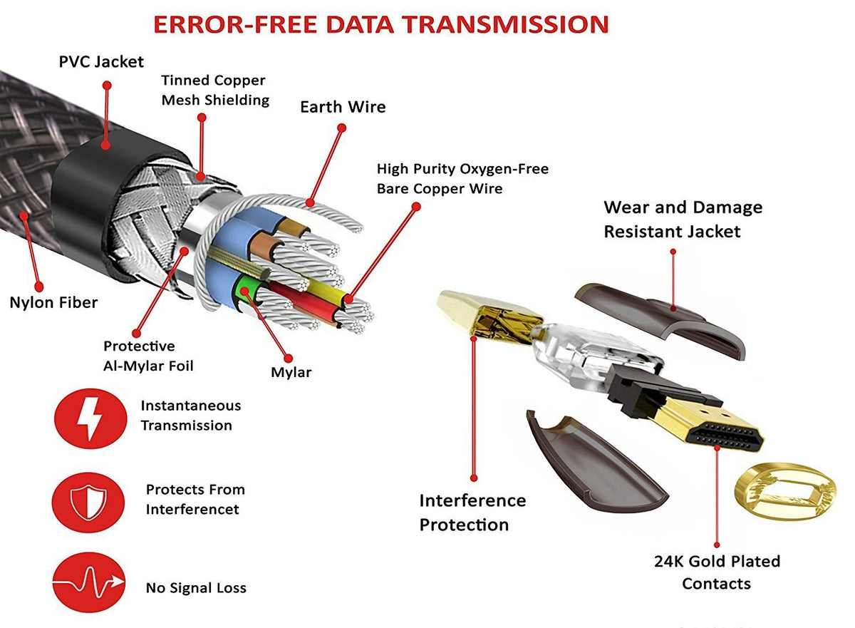 HDMI Cable 8M - HDMI 2.0 (4K@60Hz) Ready - 28AWG Braided Cord - 18Gbps -Gold Plated Connectors - Ethernet, Audio Return - Video 4K 2160p HD 1080p 3D Xbox PlayStation PS3 PS4 PC Apple TV – IBRA LUXURY