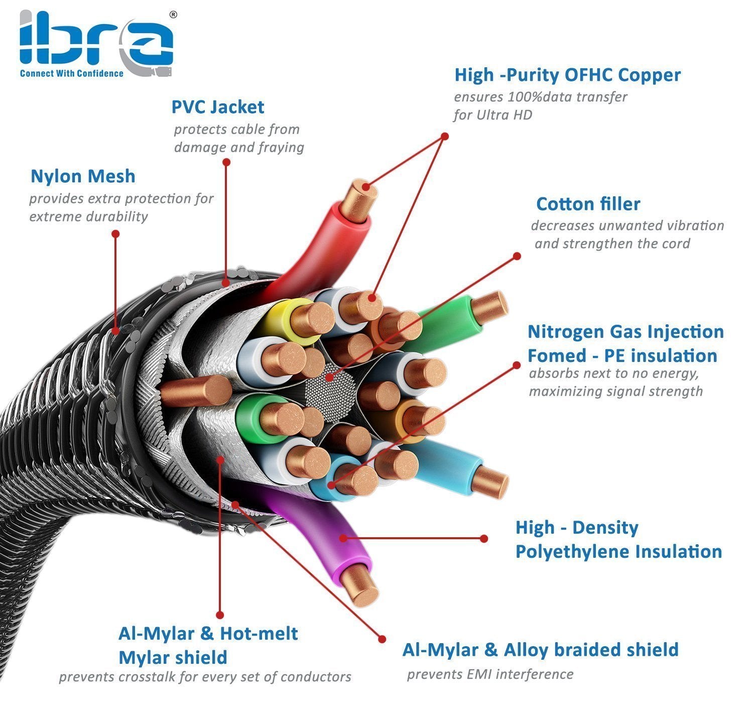 1.5M HDMI HIGH SPEED CABLE V2.0/1.4A 18GBPS 2160P 3D TV PS4 SKY HD 4K@60HZ ULTRA HD ETHERNET AUDIO RETURN VIRGIN BT PC LAPTOP NYLON BRAIDED- IBRA BLACK GOLD