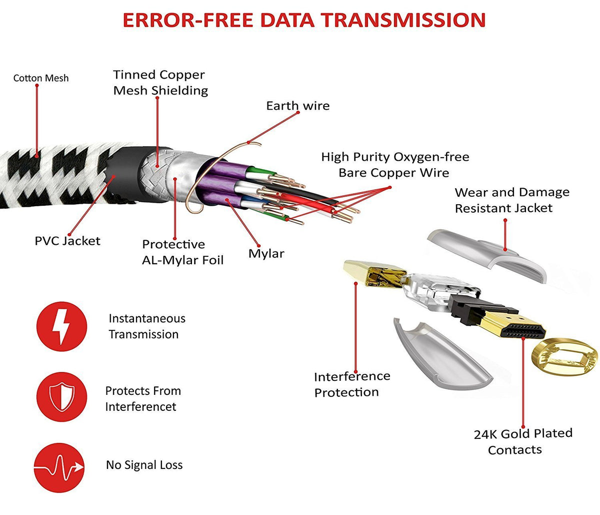 HDMI Cable 1.5M High Speed v2.0/1.4a 18Gbps 3D TV 2160p PS4 SKY HD 4K@60Hz Ultra HD Ethernet Audio Return Virgin BT Nylon Braided - IBRA Titanium