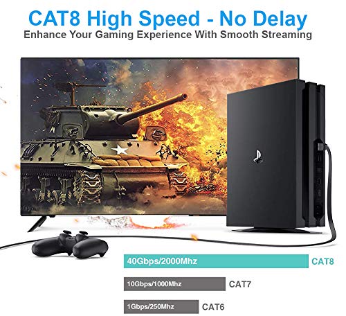 5M CAT8 Ethernet Gigabit Lan network cable (RJ45) SSTP 40Gbps 2000Mhz - FLAT White- IBRA