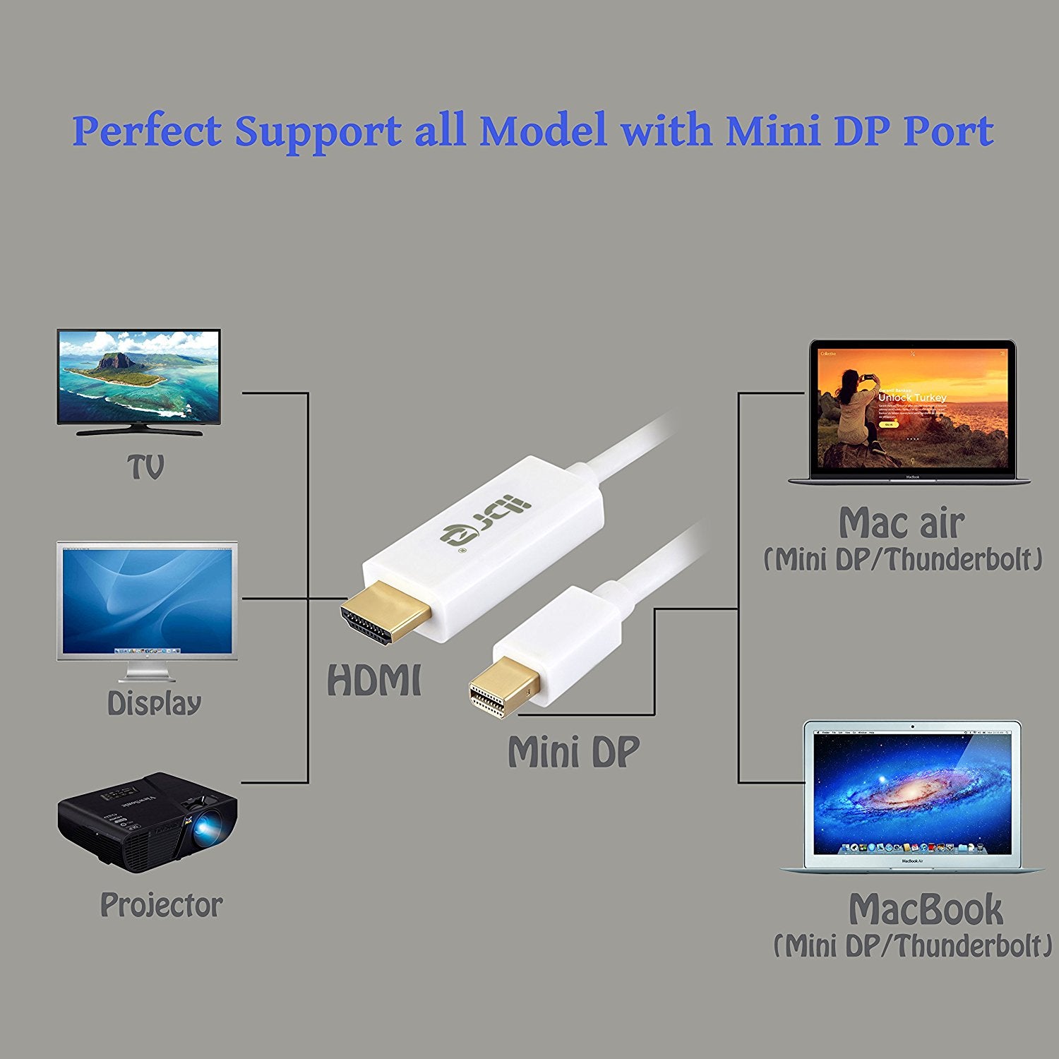 1M-IBRA Mini Display Port DP to HDMI Cable Adapter For iMac MacBook Pro Air LCD TV | Thunderbolt Compatible