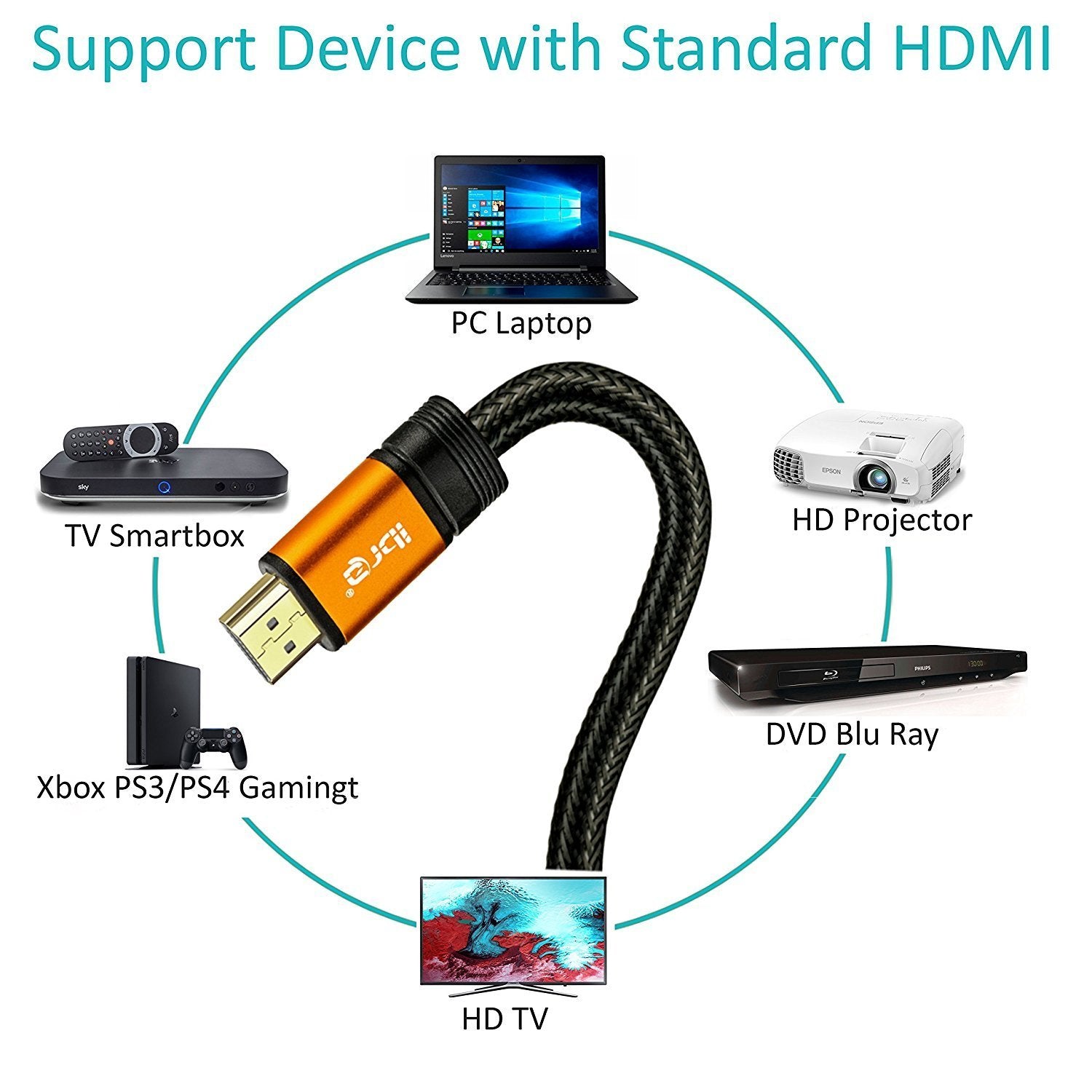 IBRA Orange HDMI Cable 20M - UHD HDMI 2.0 (4K@60Hz) Ready -18Gbps-28AWG Braided Cord -Gold Plated Connectors -Ethernet,Audio Return-Video 4K 2160p,HD 1080p,3D -Xbox PlayStation PS3 PS4 PC Apple TV