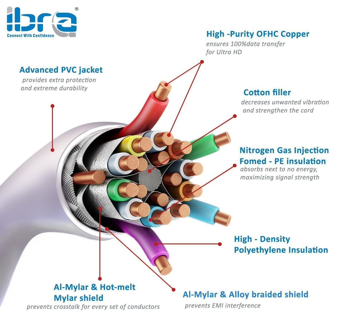 HDMI Cable 2M HDMI 2.0(4K@60Hz)-18Gbps+ -28AWG Advanced Braided Cord-Gold Plated Connectors-Ethernet,Audio Return Video 4K2160p HD1080p3D Xbox PlayStation PS3 PS4 AppleTV-IBRA Advance(Updated Version)