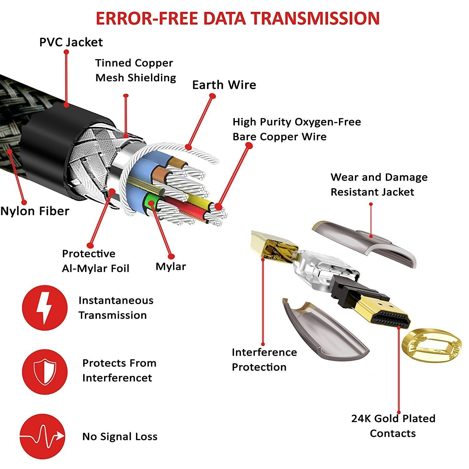 High Speed HDMI Cable v2.0/1.4a 18Gbps 3D TV 2160p PS4 SKY HD 4K@60Hz Ultra HD Ethernet Audio Return Virgin BT Gold Connectors Nylon Braided - 1M - IBRA PLATINUM