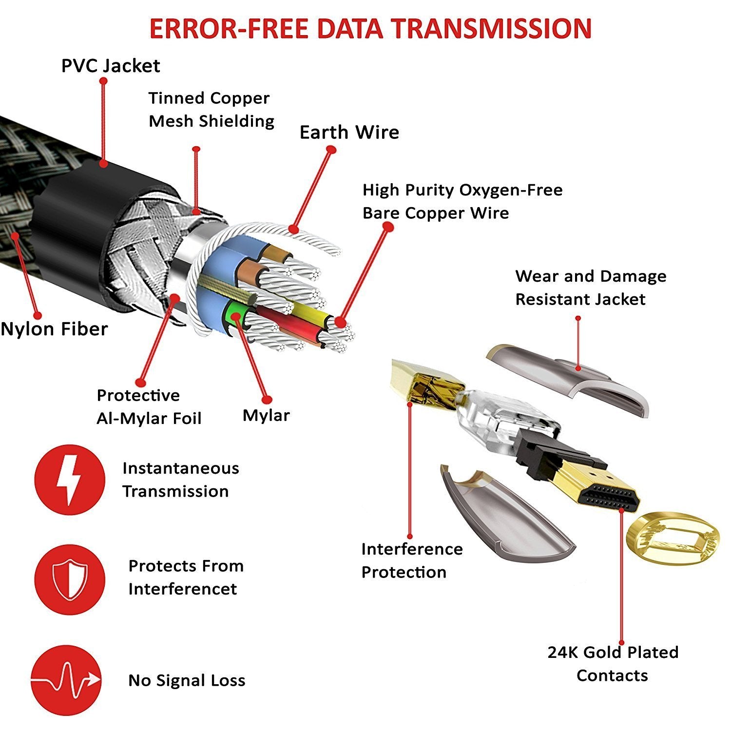 High Speed HDMI Cable v2.0/1.4a 18Gbps 3D TV 2160p PS4 SKY HD 4K@60Hz Ultra HD Ethernet Audio Return Virgin BT Gold Connectors Nylon Braided - 4M - IBRA PLATINUM
