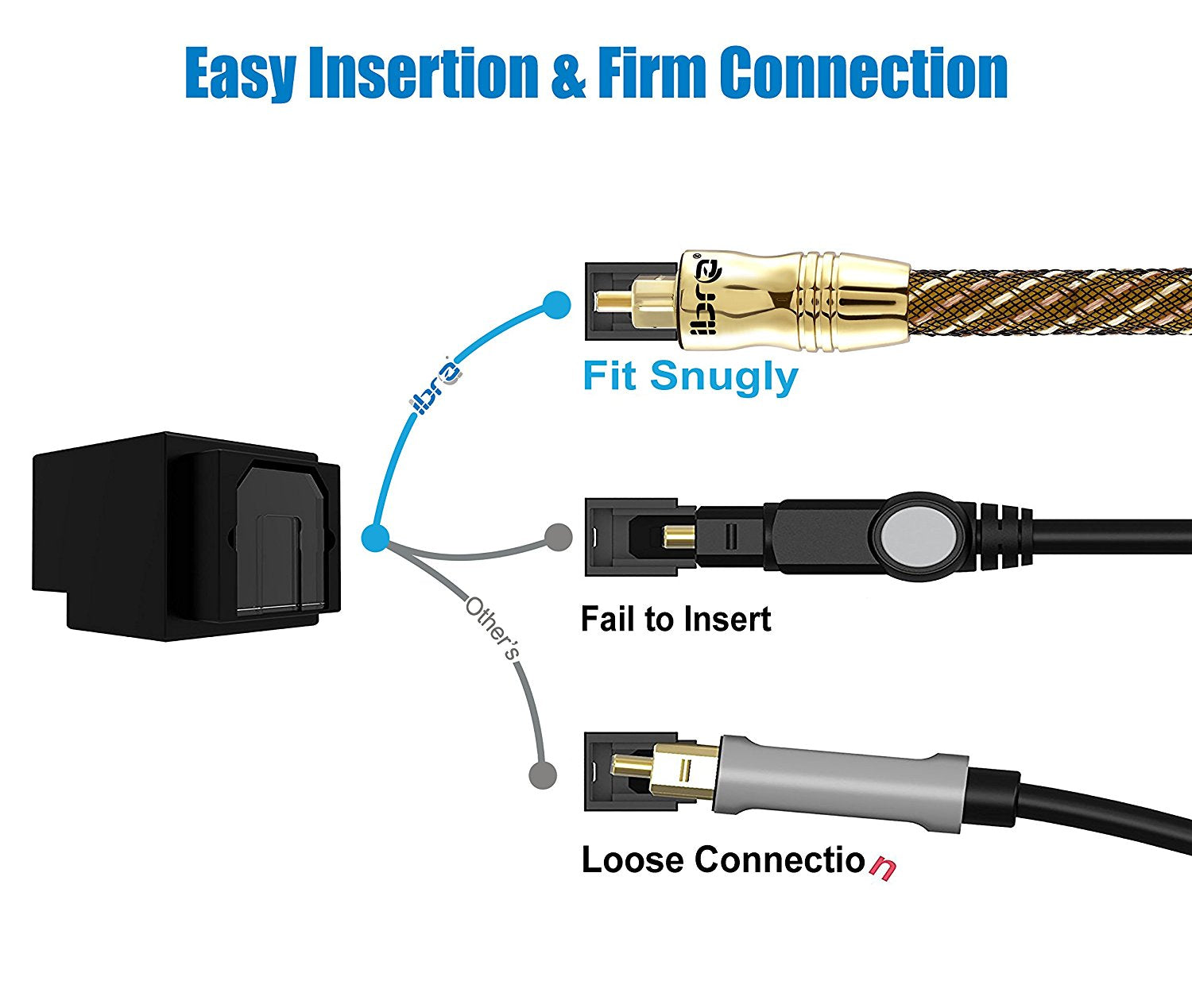 IBRA 1M Master Gold Optical TOSLINK Digital Audio Cable - Suitable for PS3, Sky, Sky HD, LCD, LED, Plasma, Blu-ray, Home Cinema Systems, AV Amps