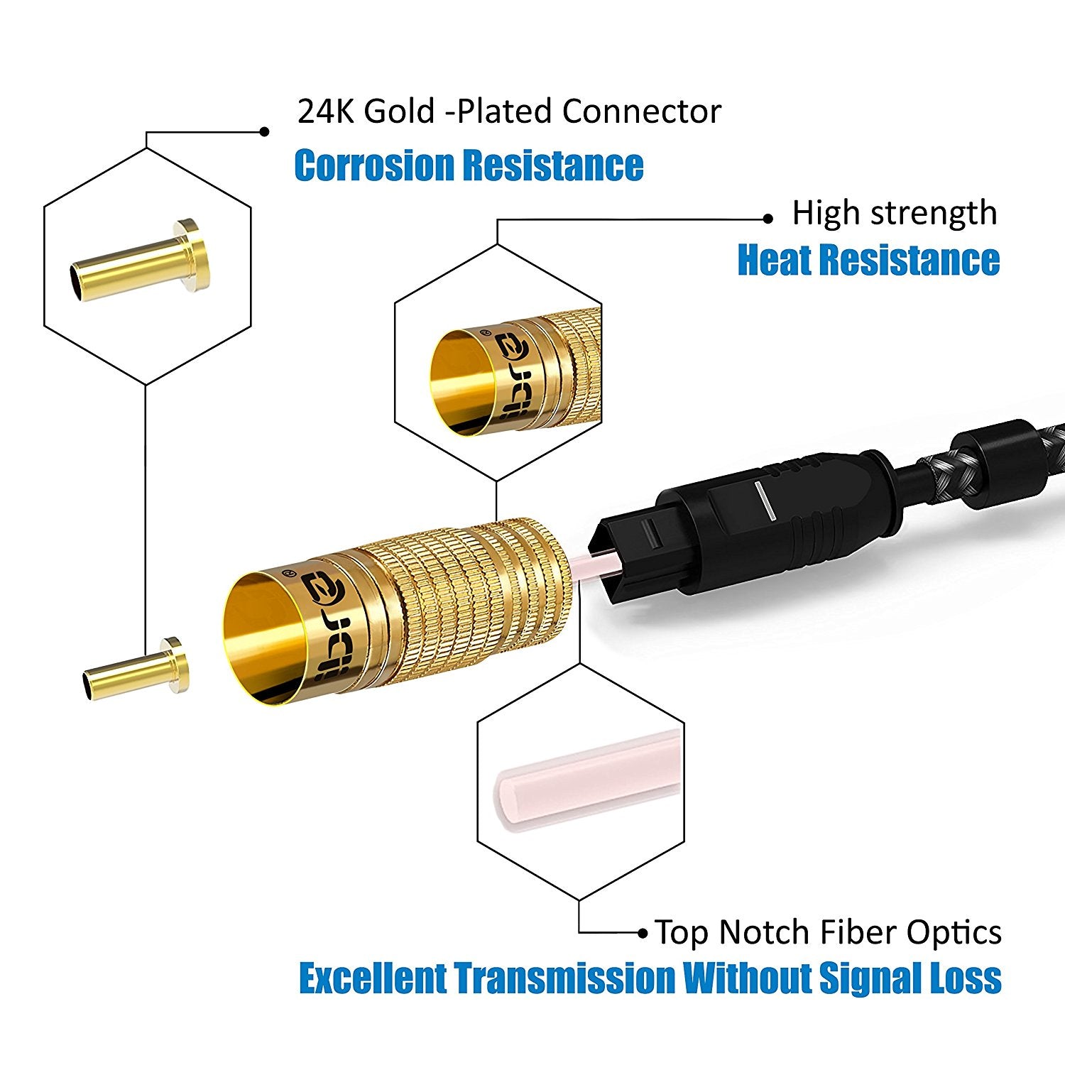 Optical Toslink Digital Audio Cable - Suitable for PS3,Sky,Sky HD,LCD,LED,Plasma, Blu Ray to Connect with Home Cinema Systems,AV Amps - 2M - IBRA PREMIUM BLACK