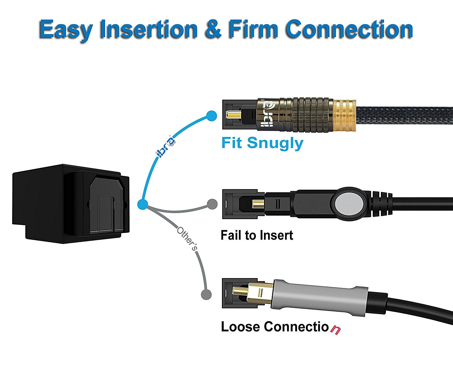 IBRA Muzil Gold 1M - Digital Optical Cable | Toslink / Audio Cable | Fibre Optic Cable | Suitable for PS3, Sky, Sky HD, LCD, LED, Plasma, Blu-ray, AV Amps