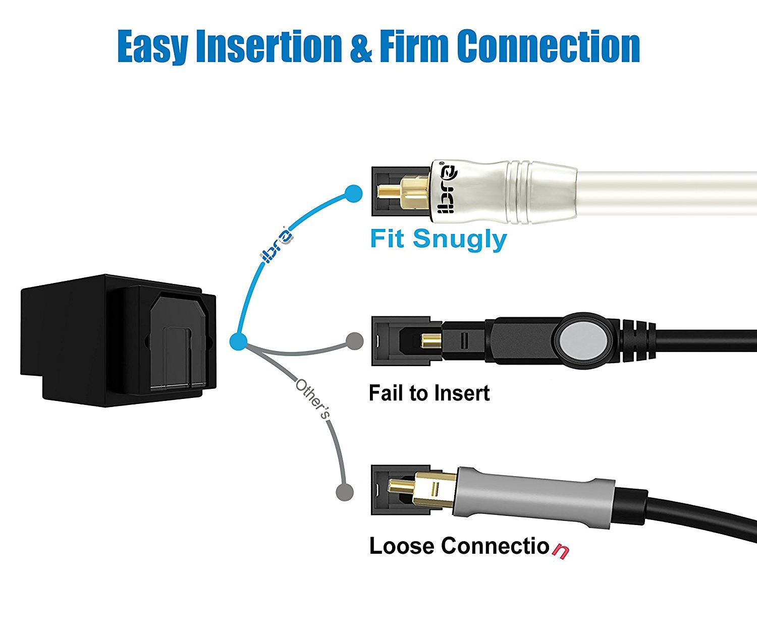 IBRA PEARL 1M - Digital Optical Cable | Toslink / Audio Cable | Fibre Optic Cable | Suitable for PS3, Sky, Sky HD, LCD, LED, Plasma, Blu-ray, AV Amps