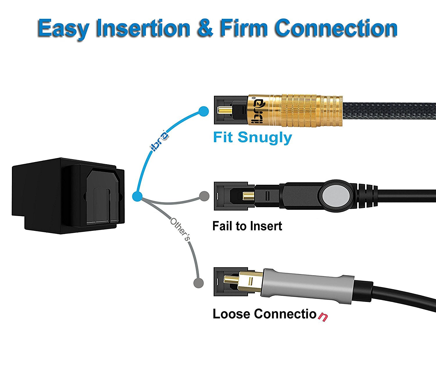 Optical Toslink Digital Audio Cable - Suitable for PS3,Sky,Sky HD,LCD,LED,Plasma, Blu Ray to Connect with Home Cinema Systems,AV Amps -1M - IBRA PREMIUM BLACK