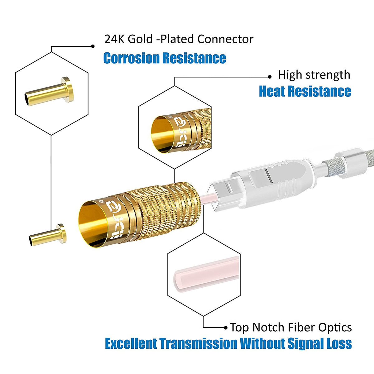 Optical Toslink Digital Audio Cable - 24k Gold Casing - Suitable for PS3,Sky,Sky HD,LCD,LED,Plasma, Blu Ray to Connect with Home Cinema Systems,AV Amps - 10M - IBRA PREMIUM WHITE