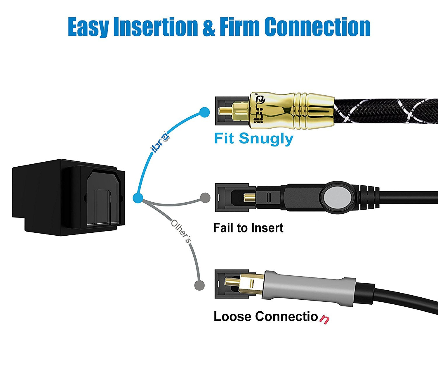 IBRA Black Master 1M - Optical TOSLINK Digital Audio Cable - Fiber Optic Cable - 24K Gold Casing - Compatible with PS3,Sky HD, HDtvs, Blu-rays, AV Amps