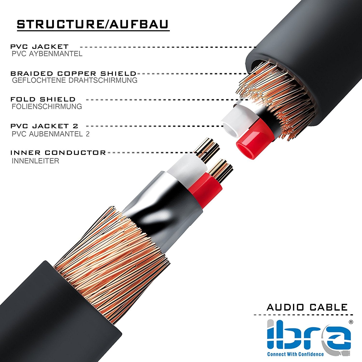 Aux Cable 1.5M 3.5mm Stereo Pro Auxiliary Audio Cable - for Beats Headphones Apple iPod iPhone iPad Samsung LG Smartphone MP3 Player Home / Car etc - IBRA Black