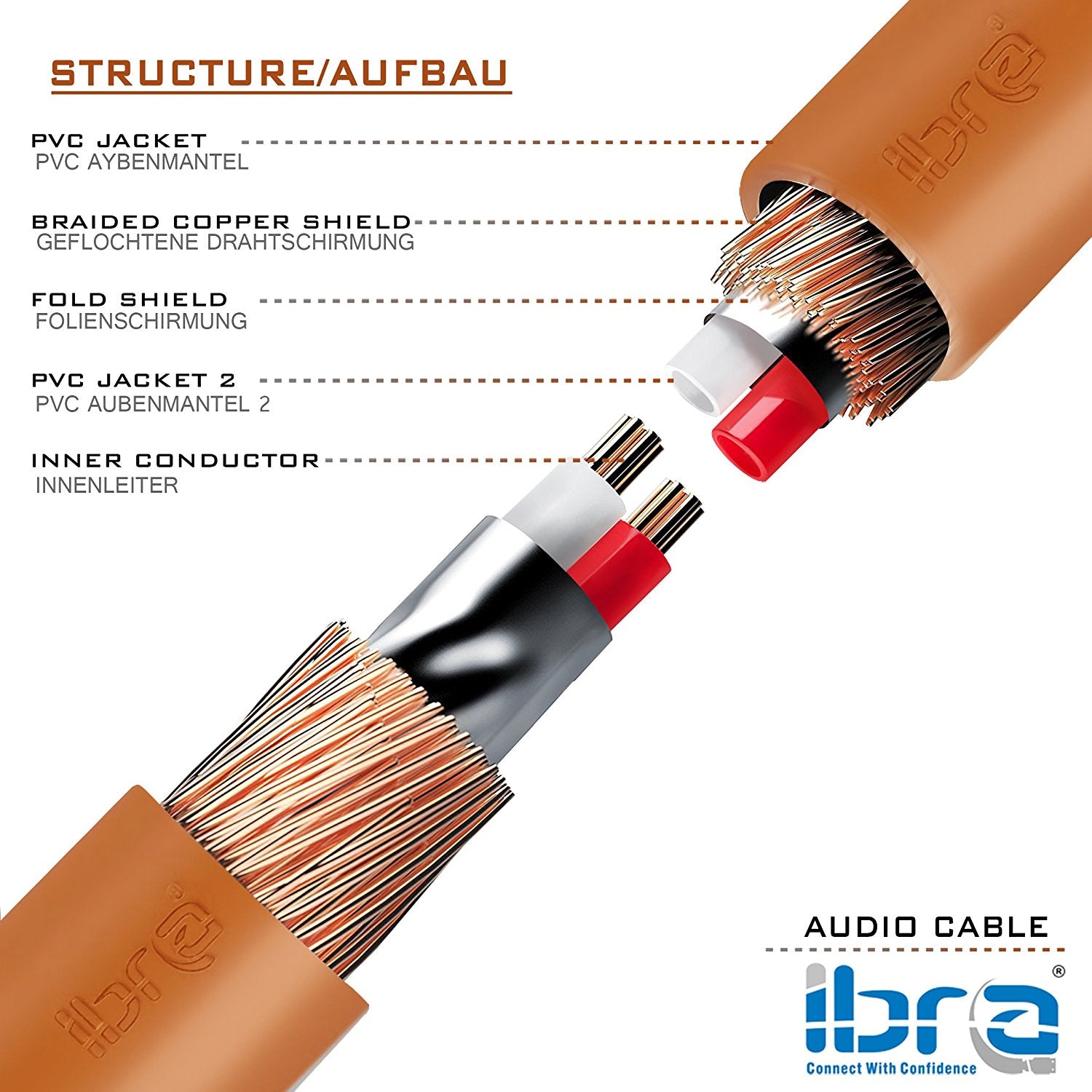 Aux Cable 1.5M 3.5mm Stereo Pro Auxiliary Audio Cable - for Beats Headphones Apple iPod iPhone iPad Samsung LG Smartphone MP3 Player Home / Car etc - IBRA Orange
