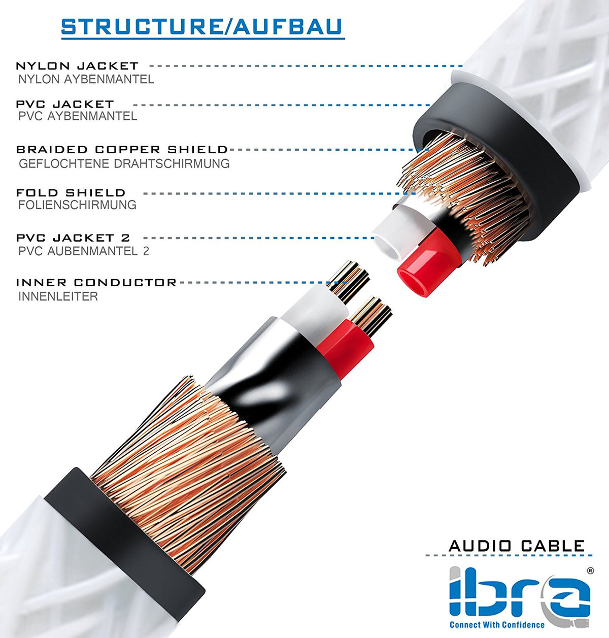 Aux Cable 5M 3.5mm Stereo Premium Auxiliary Audio Cable - for Beats Headphones Apple iPod iPhone iPad Samsung LG Smartphone MP3 Player Home / Car etc - IBRA Silver