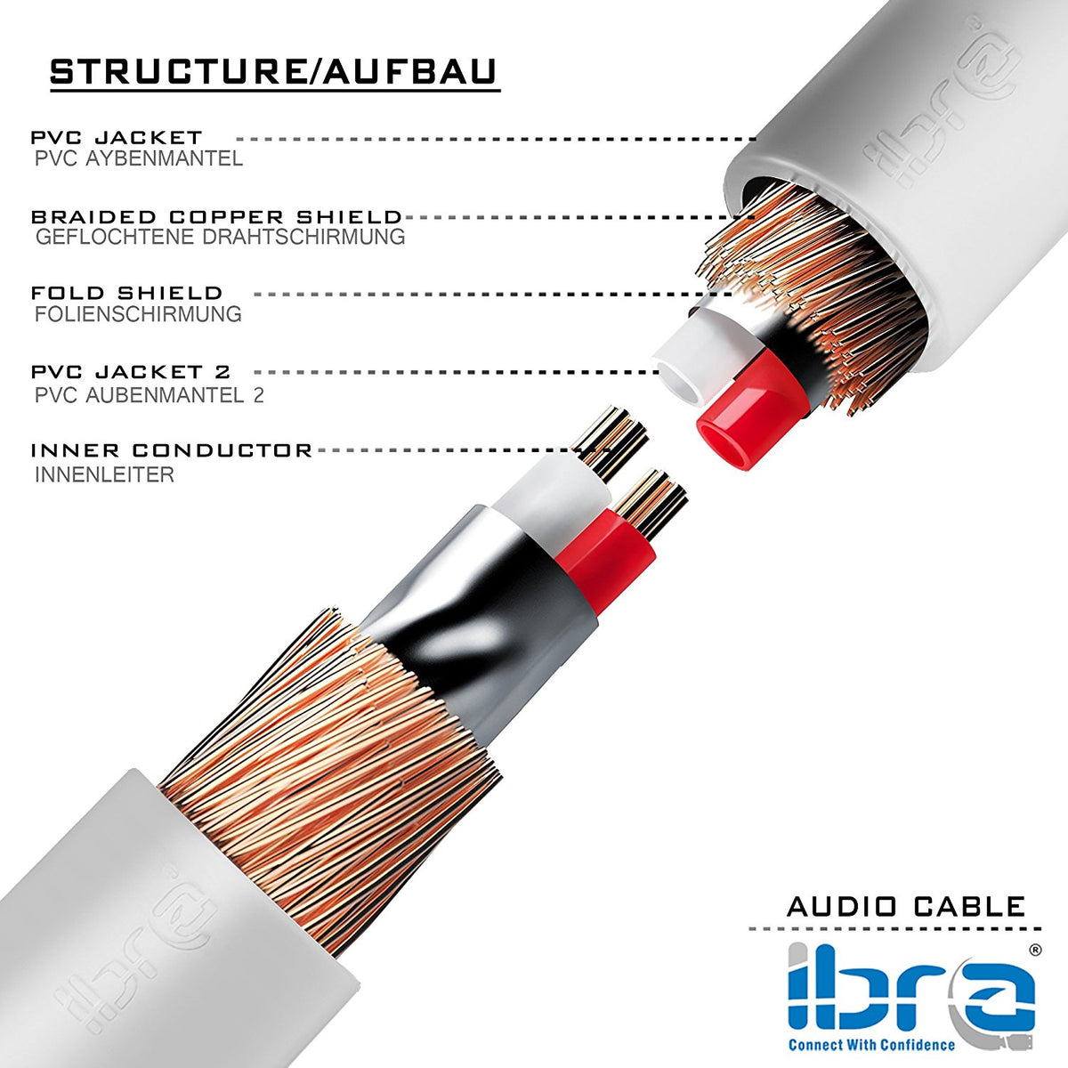 Aux Cable 5M 3.5mm Stereo Pro Auxiliary Audio Cable - for Beats Headphones Apple iPod iPhone iPad Samsung LG Smartphone MP3 Player Home / Car etc - IBRA White