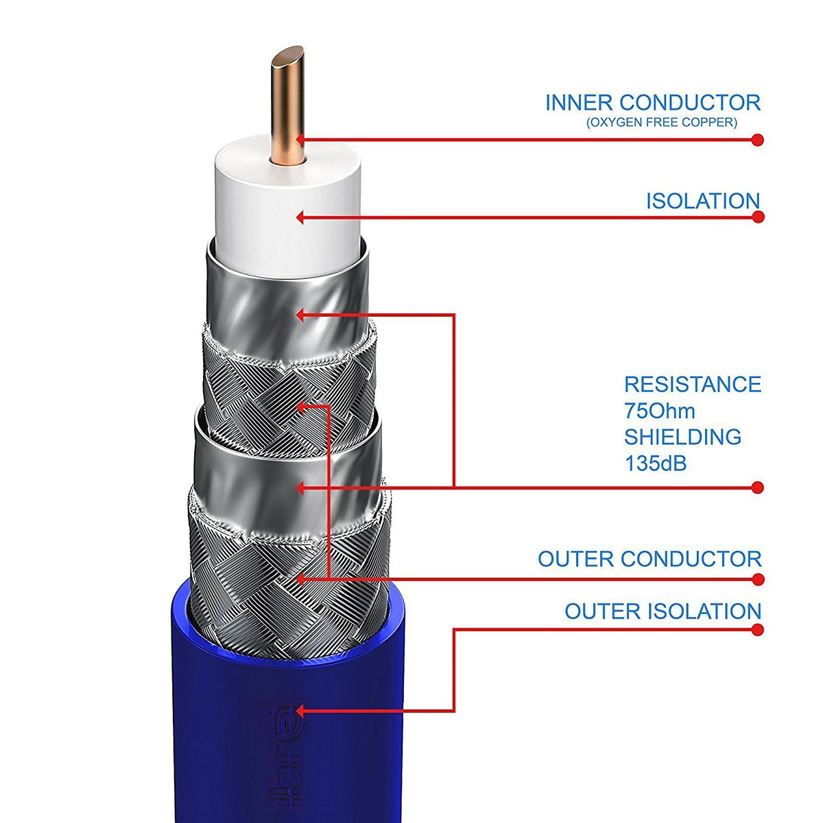 10M HDTV Antenna Cable | TV Aerial Cable | Premium Freeview Coaxial Cable | Connectors: Coax Male to Coax Male | For UHF / RF TVs, VCRs, DVD players, DVRs, cable boxes and satellite | IBRA Blue Gold
