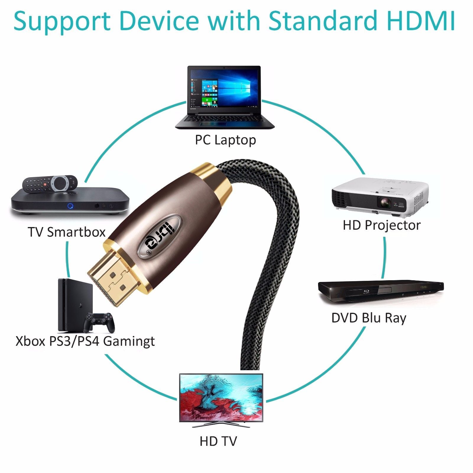 HDMI Cable 1.5M - 4K UHD HDMI 2.0(4K@60Hz) Ready -18Gbps-28AWG Braided Cord -Gold Plated Connectors -Ethernet,Audio Return -Video 4K 2160p,HD 1080p,3D -Xbox PlayStation PS3 PS4 PC Apple TV - IBRA RED