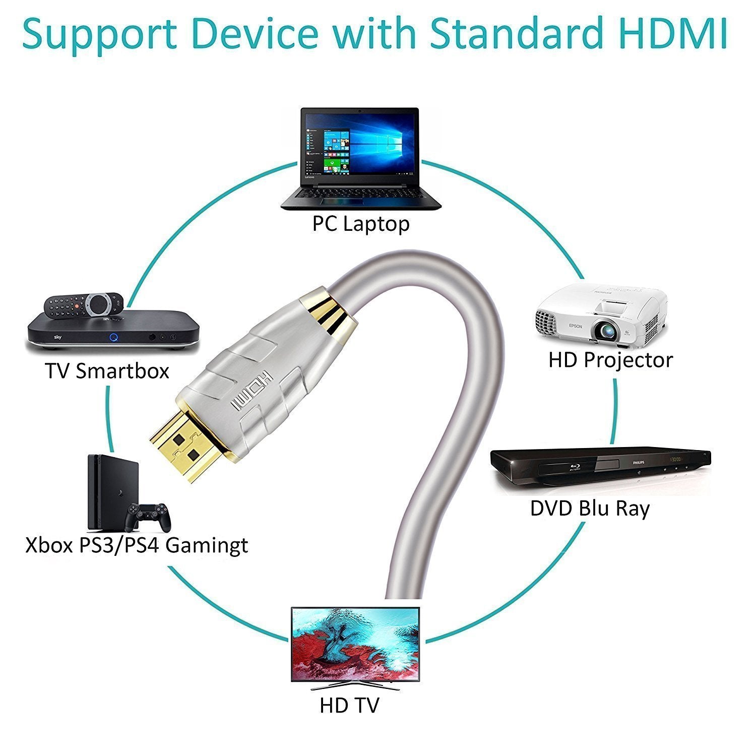 HDMI Cable 1M HDMI 2.0(4K@60Hz)-18Gbps+ -28AWG Advanced Braided Cord-Gold Plated Connectors-Ethernet,Audio Return Video 4K2160p HD1080p3D Xbox PlayStation PS3 PS4 AppleTV-IBRA Advance(Updated Version)