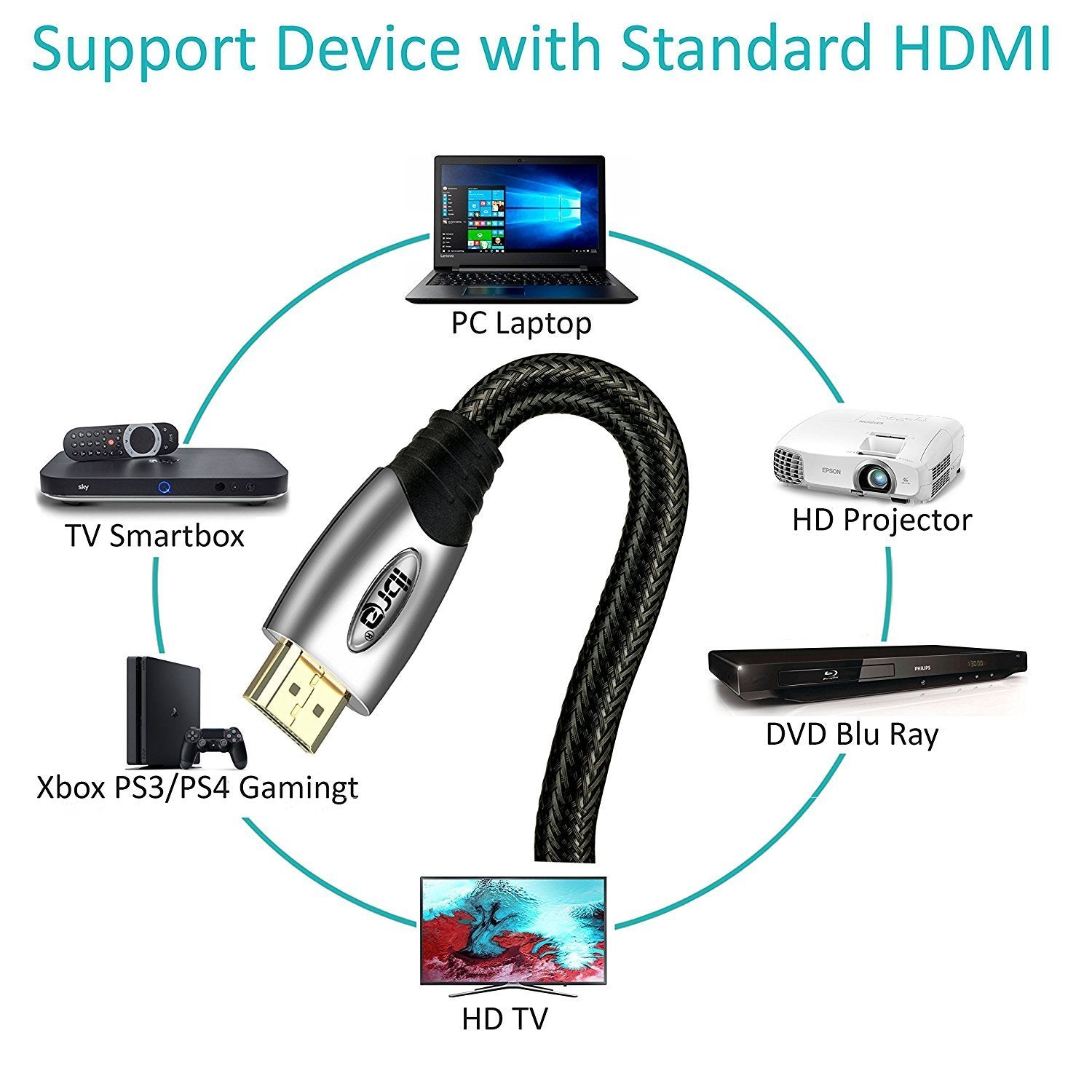 High Speed HDMI Cable v2.0/1.4a 18Gbps 3D TV 2160p PS4 SKY HD 4K@60Hz Ultra HD Ethernet Audio Return Virgin BT Gold Connectors Nylon Braided - 9M - IBRA PLATINUM