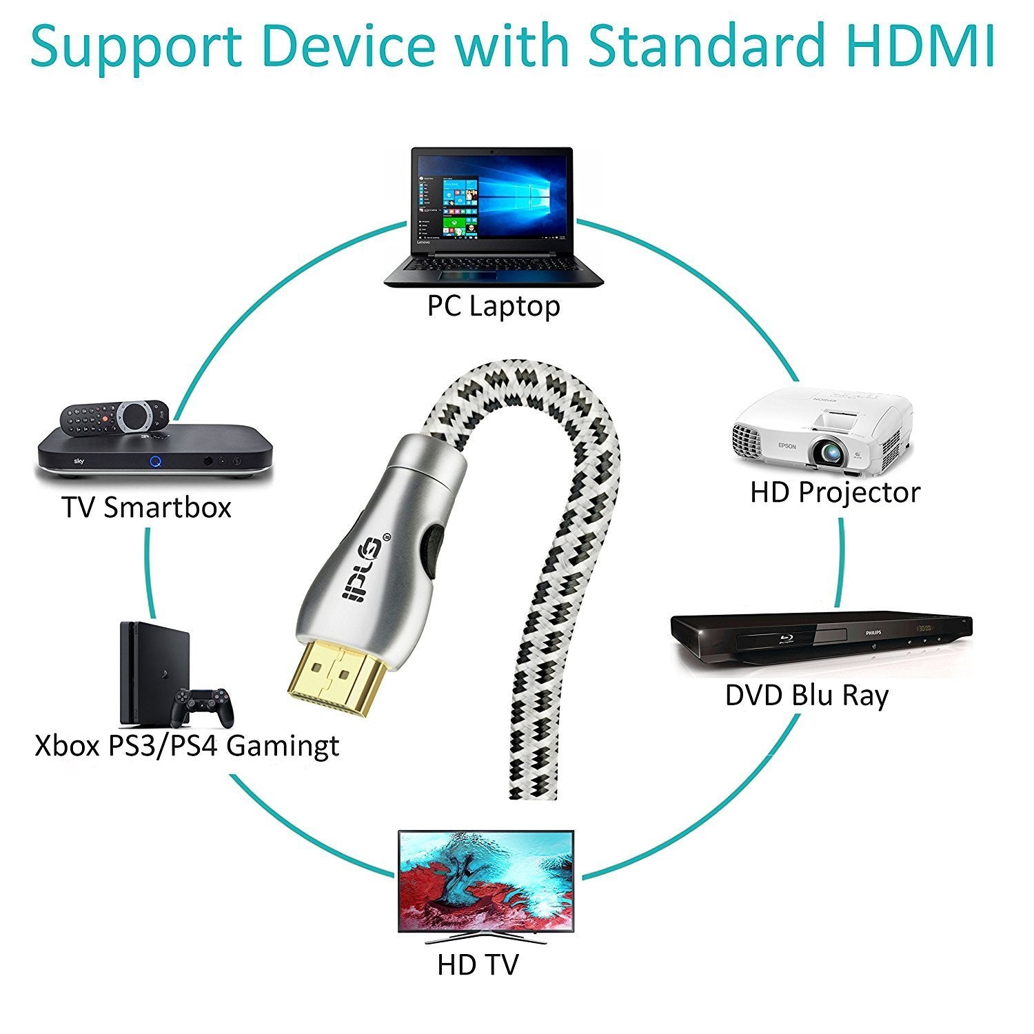 HDMI Cable 5M High Speed v2.0/1.4a 18Gbps 3D TV 2160p PS4 SKY HD 4K@60Hz Ultra HD Ethernet Audio Return Virgin BT Nylon Braided - IBRA Titanium