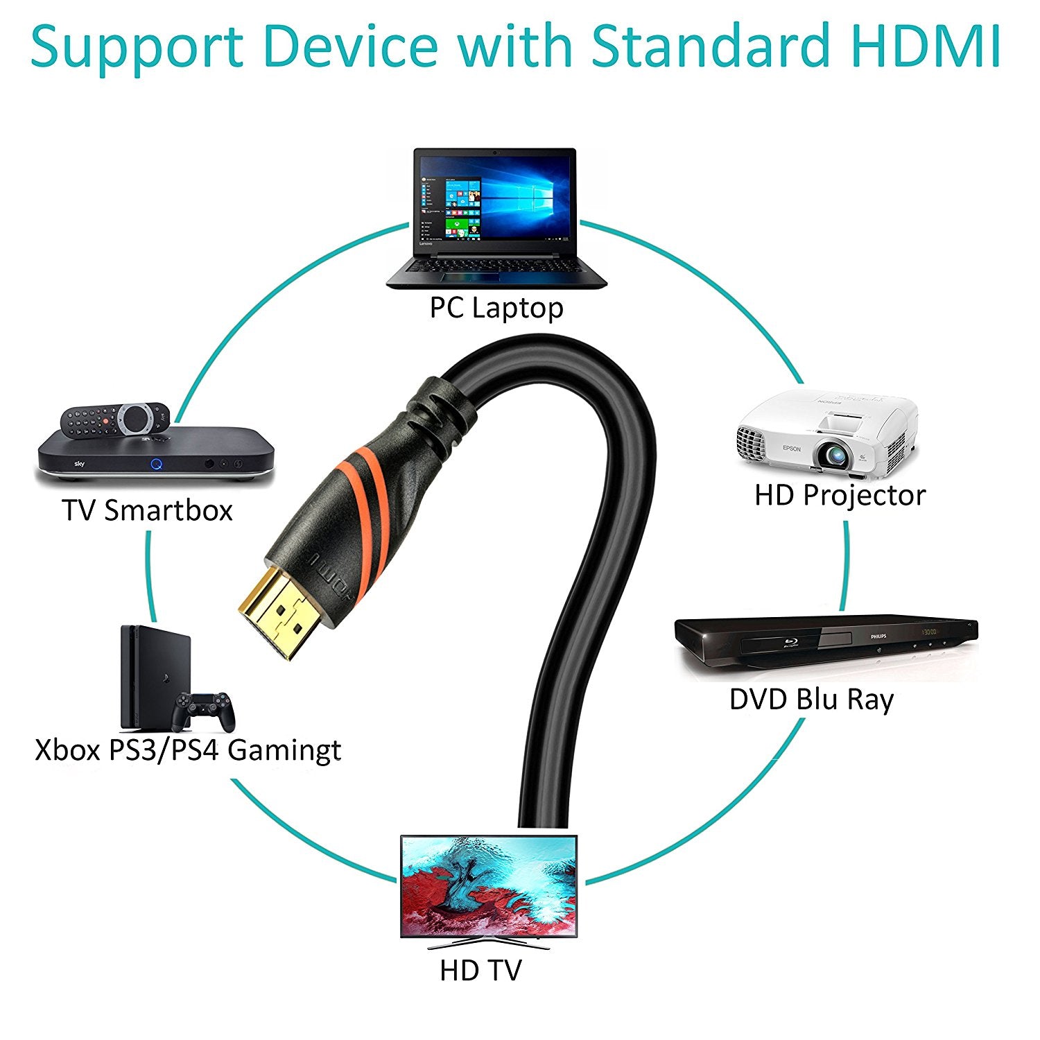 HDMI Cable IBRA HDMI Lead - 2M 4K@60hz HDMI 2.0 Cable Ultra High Speed 18Gbps Support Ethernet, Audio Return Channel, Video 4K UHD 2160p, HD 1080p, 3D, Xbox, PS3, PS4, PC, Samsung TV, Apple TV -Black