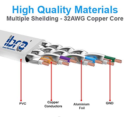5M CAT8 Ethernet Gigabit Lan network cable (RJ45) SSTP 40Gbps 2000Mhz - FLAT White- IBRA