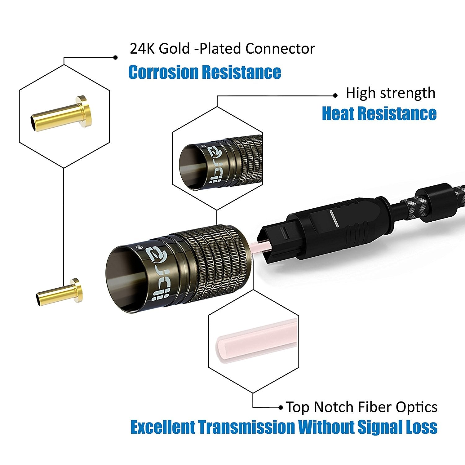 IBRA Muzil Gold 1M - Digital Optical Cable | Toslink / Audio Cable | Fibre Optic Cable | Suitable for PS3, Sky, Sky HD, LCD, LED, Plasma, Blu-ray, AV Amps