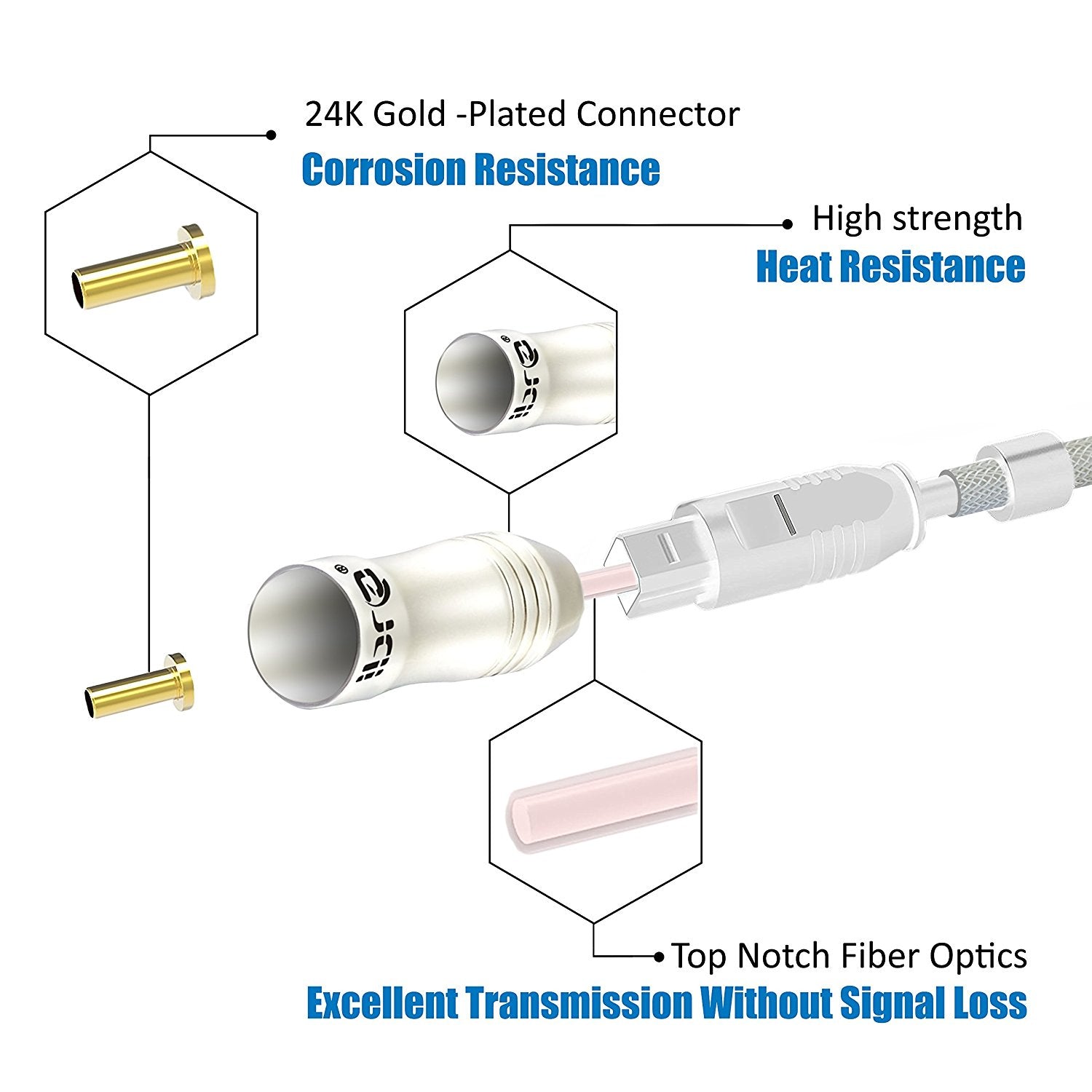 IBRA PEARL 1M - Digital Optical Cable | Toslink / Audio Cable | Fibre Optic Cable | Suitable for PS3, Sky, Sky HD, LCD, LED, Plasma, Blu-ray, AV Amps