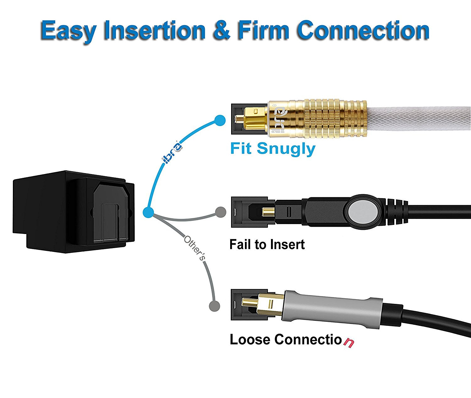 Optical Toslink Digital Audio Cable - 24K Gold Casing - Suitable for PS3,Sky,Sky HD,LCD,LED,Plasma, Blu Ray to Connect with Home Cinema Systems,AV Amps - 1M - IBRA PREMIUM WHITE