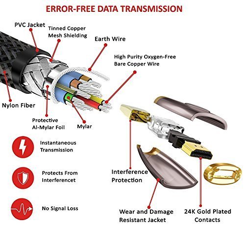HDMI Cable 6M - 4K UHD HDMI 2.0(4K@60Hz) Ready -18Gbps-28AWG Braided Cord -Gold Plated Connectors -Ethernet,Audio Return -Video 4K 2160p,HD 1080p,3D -Xbox PlayStation PS3 PS4 PC Apple TV -IBRA RED