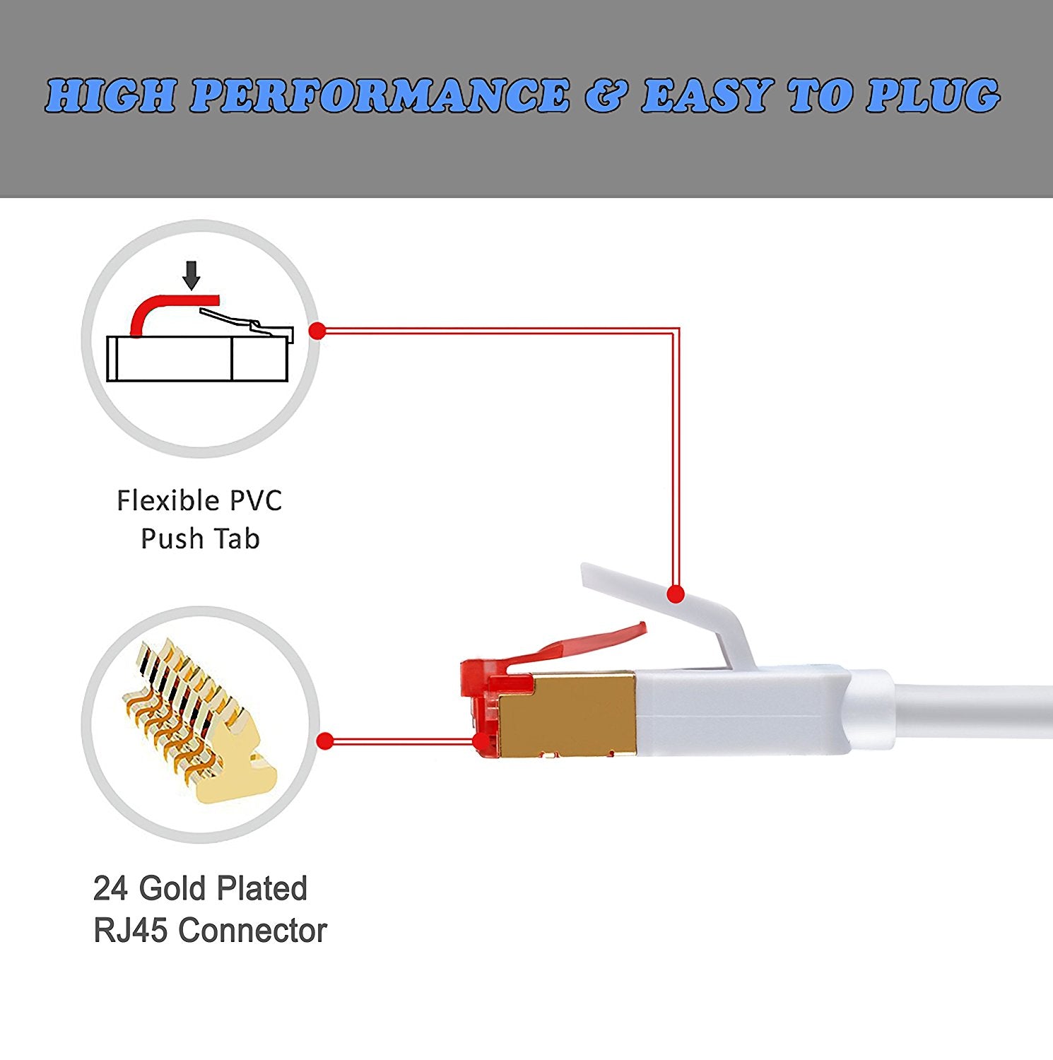 Ethernet Gigabit Lan Network Cable (RJ45) Advanced CAT 7 |Gold Connectors| 10Gbps 600MHz |10/100/1000Mbit/s | Patch cable |STP| compatible with CAT.5 / CAT.5e / CAT.6 | Switch/Router/Modem/Patch panel / Access Point / patch fields | 20M IBRA Round White