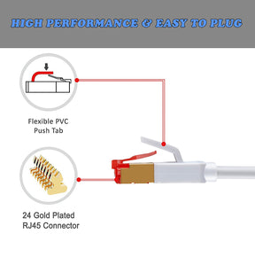 Ethernet Gigabit Lan Network Cable (RJ45) Advanced CAT 7 |Gold Connectors| 10Gbps 600MHz |10/100/1000Mbit/s | Patch cable |STP| compatible with CAT.5 / CAT.5e / CAT.6 | Switch/Router/Modem/Patch panel / Access Point / patch fields | 20M IBRA Round White