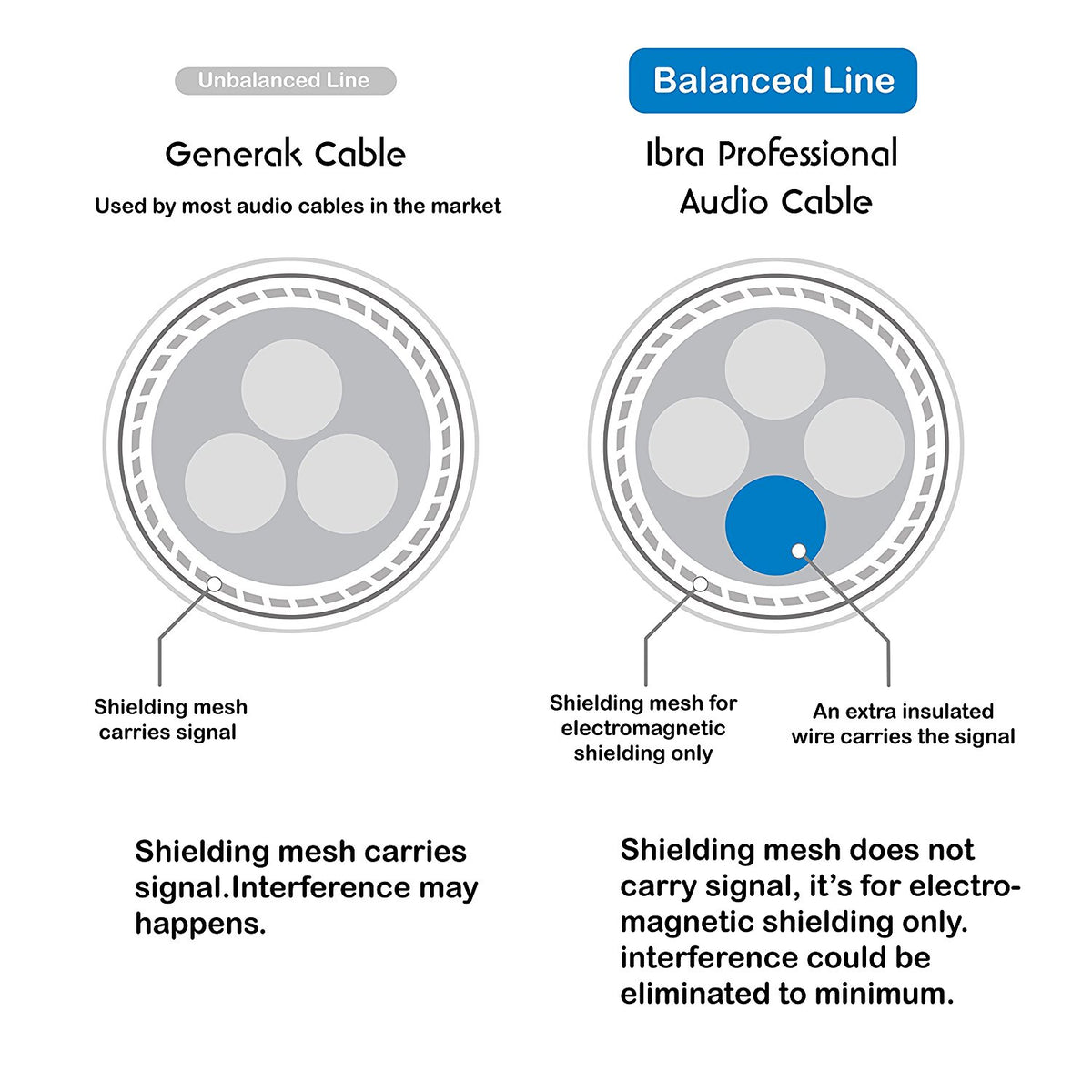 Aux Cable 2M 3.5mm Stereo Pro Auxiliary Audio Cable - for Beats Headphones Apple iPod iPhone iPad Samsung LG Smartphone MP3 Player Home / Car etc - IBRA White