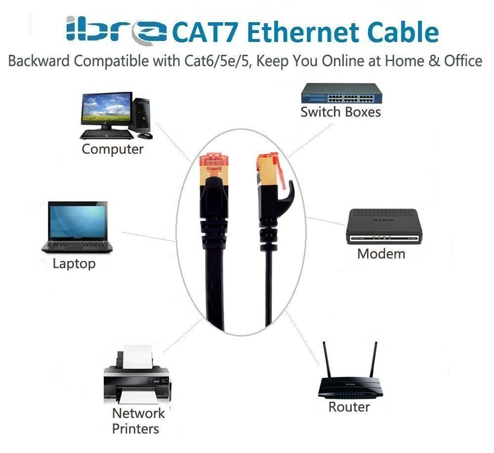 Ethernet Gigabit Lan Network Cable (RJ45) Advanced CAT 7 |Gold Connectors| 10Gbps 600MHz |10/100/1000Mbit/s | Patch cable | STP | compatible with CAT.5 / CAT.5e / CAT.6 | Switch/Router/Modem/Patch panel / Access Point / patch fields | 7M IBRA Flat Black