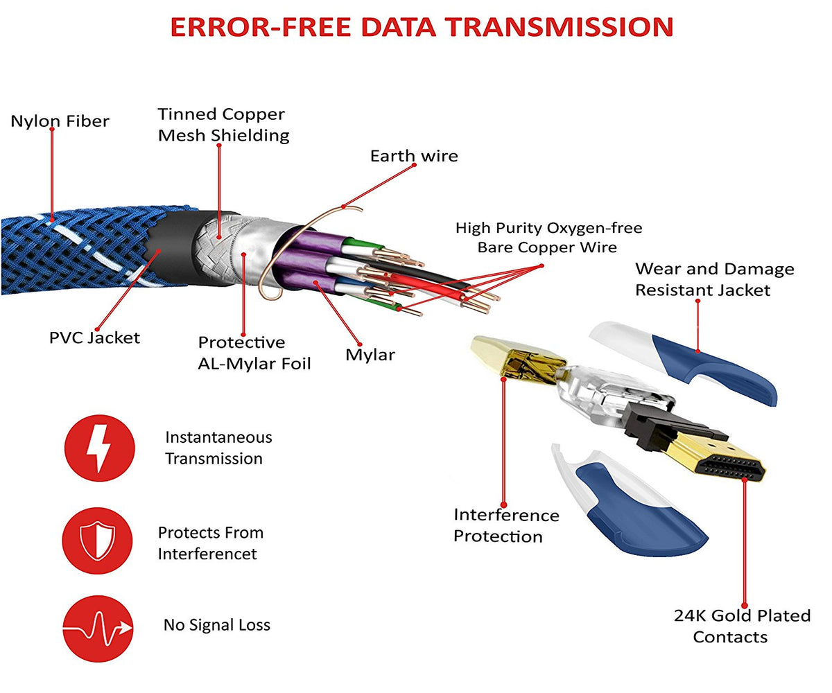 4M HDMI Cable High Speed v2.0/1.4a 18Gbps 2160p 3D TV PS4 SKY HD 4K@60Hz Ultra HD Ethernet Audio Return Virgin BT Nylon Braided - IBRA Promo Gold