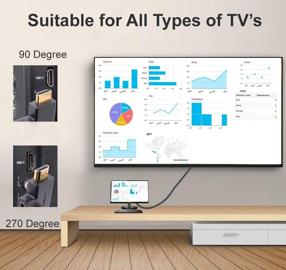 HDMI Male to Female Flat Adapter Right Angled 90 Degree + 270 degree Support