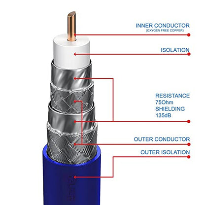 IBRA 1m HDTV Satellite Cable | Coaxial SAT Cable 75 Ohm | Connector: F - Pin to F - Pin | For UHV / RF / DVB-T and DVB-T2, Radio (FM / DAB / DAB +) | Metal Connector and High End Shielding