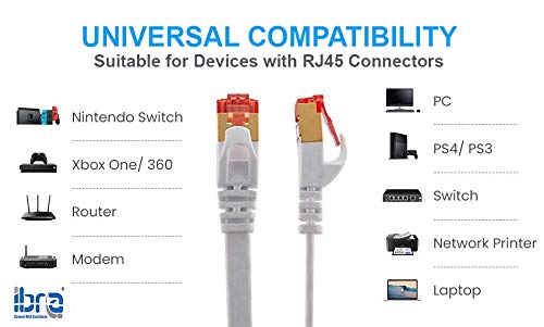 10M CAT8 Ethernet Gigabit Lan network cable (RJ45) SSTP 40Gbps 2000Mhz - FLAT White- IBRA (Box: 60 Units)