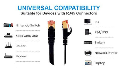 7M CAT8 Ethernet Gigabit Lan network cable (RJ45) SSTP 40Gbps 2000Mhz - FLAT Black - IBRA