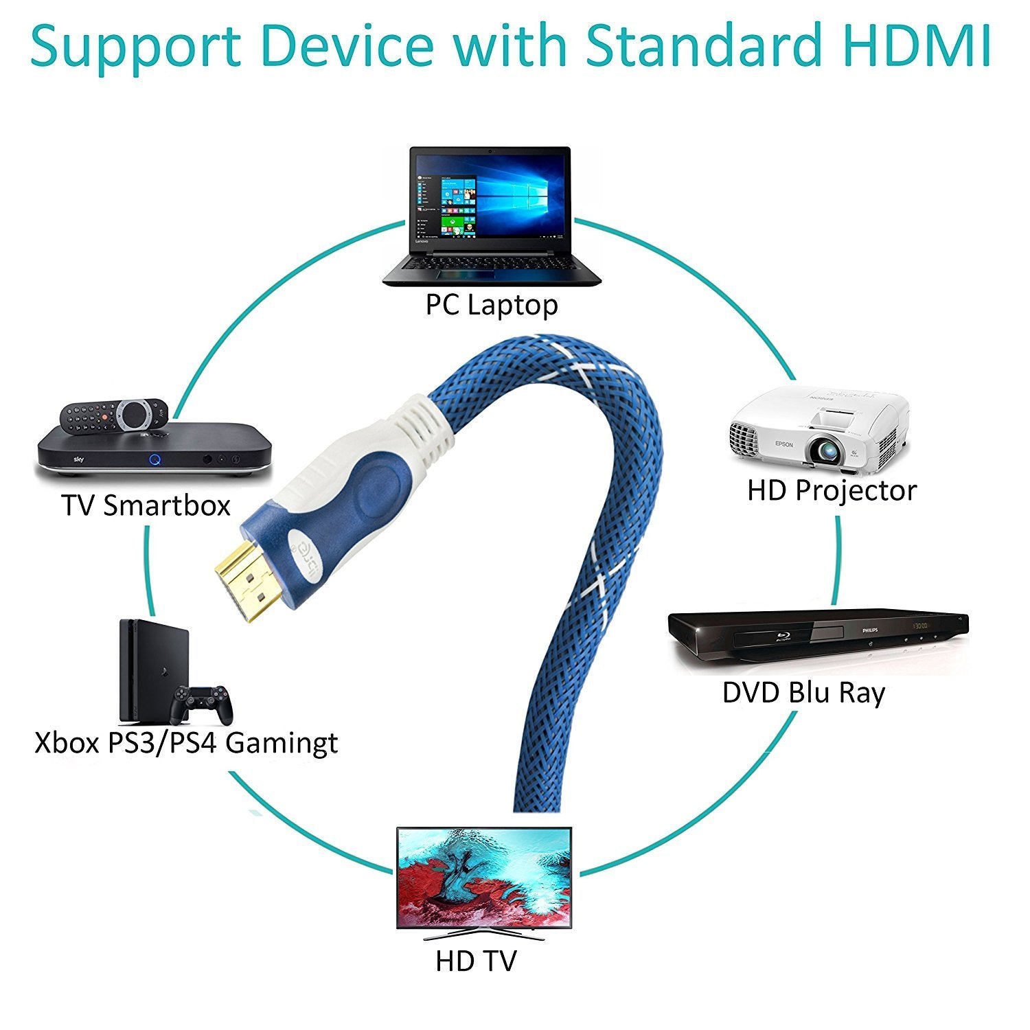 20M HDMI Cable High Speed v2.0/1.4a 18Gbps 2160p 3D TV PS4 SKY HD 4K Ready Ultra HD Ethernet Audio Return Virgin BT Nylon Braided - IBRA Promo Gold