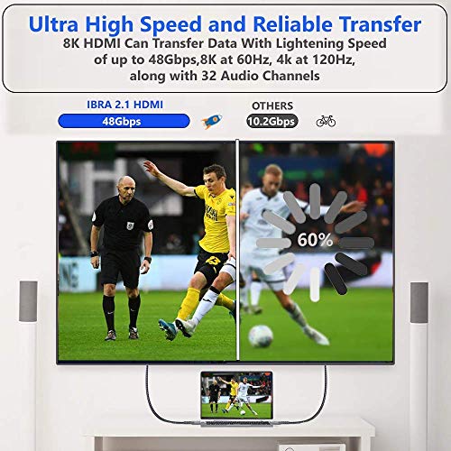 5M IBRA 2.1 HDMI Cable 8K Ultra High-Speed 48Gbps Lead | Supports 8K@60HZ, 4K@120HZ, 4320p