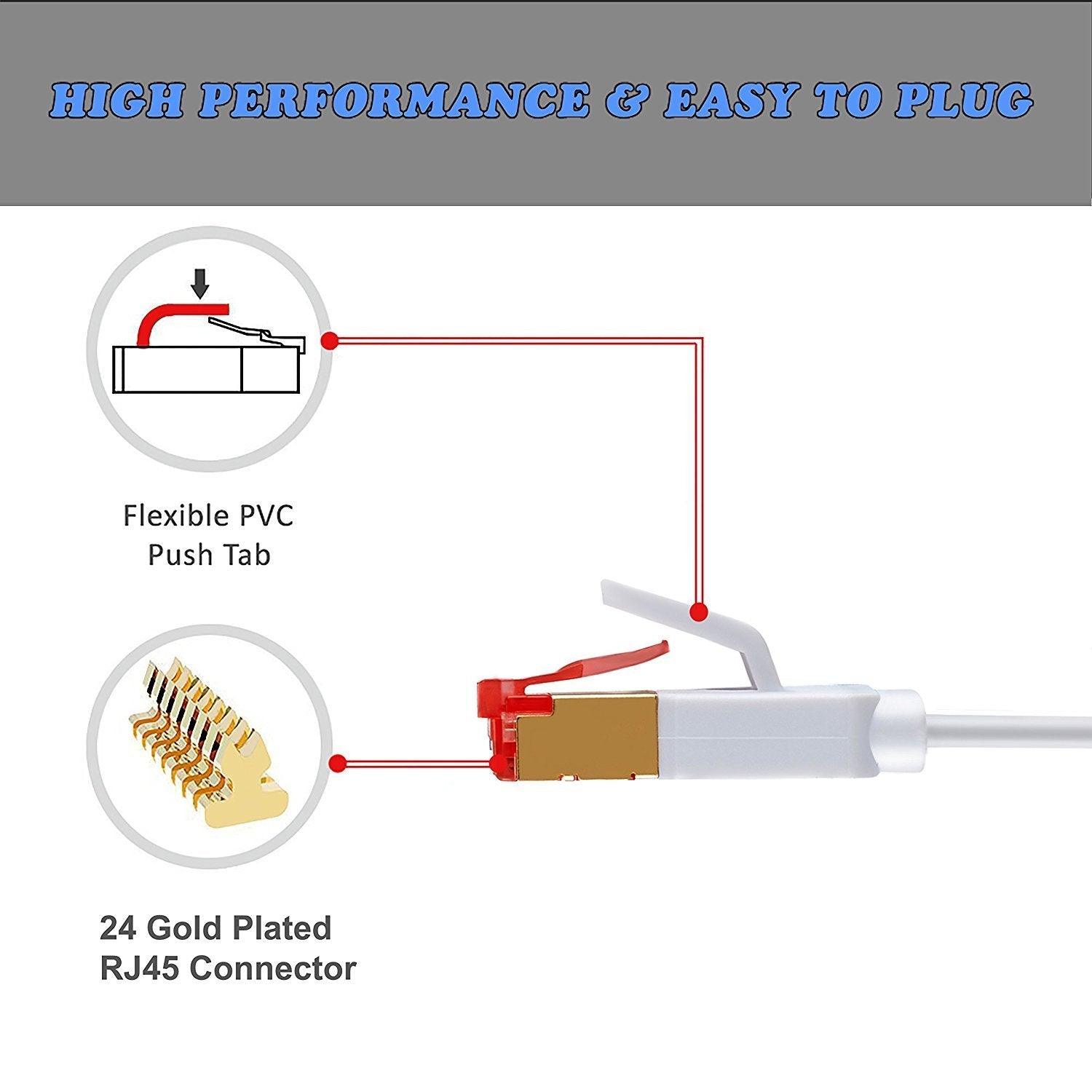 15M LAN Flat Ethernet Cable White - (Box: 40 Units)